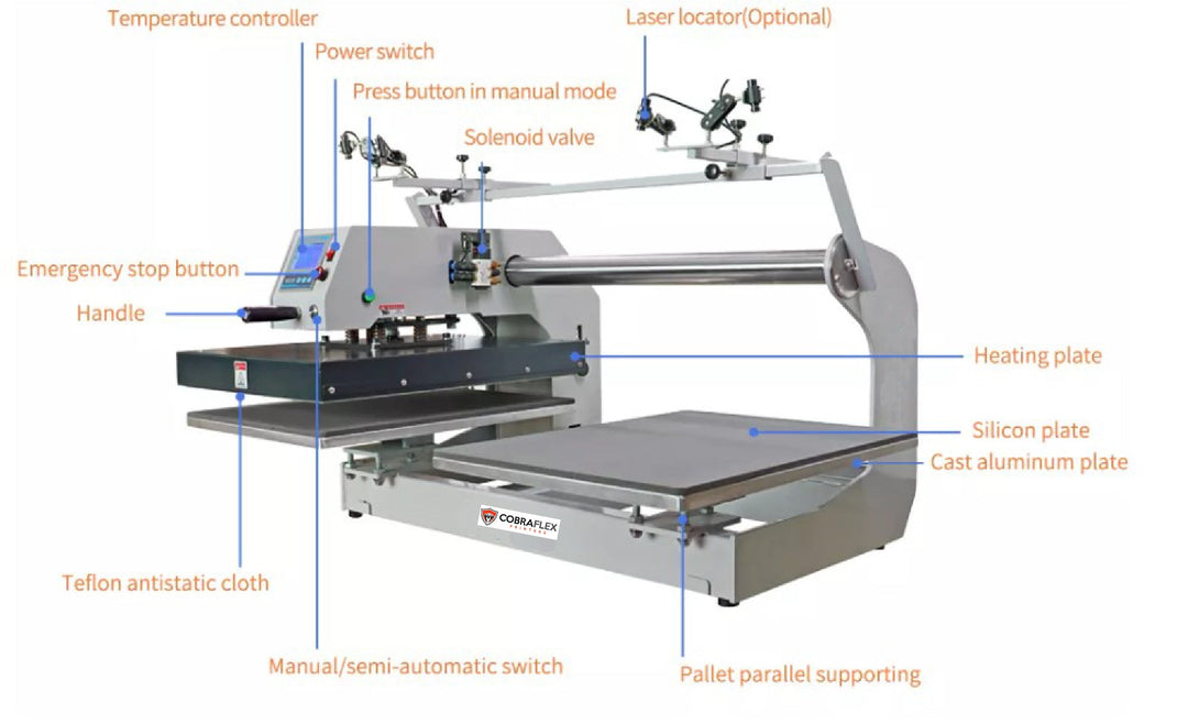 CobraFlex Pneumatic Dual Heat Press Machine