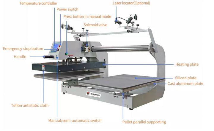 CobraFlex Pneumatic Dual Heat Press Machine