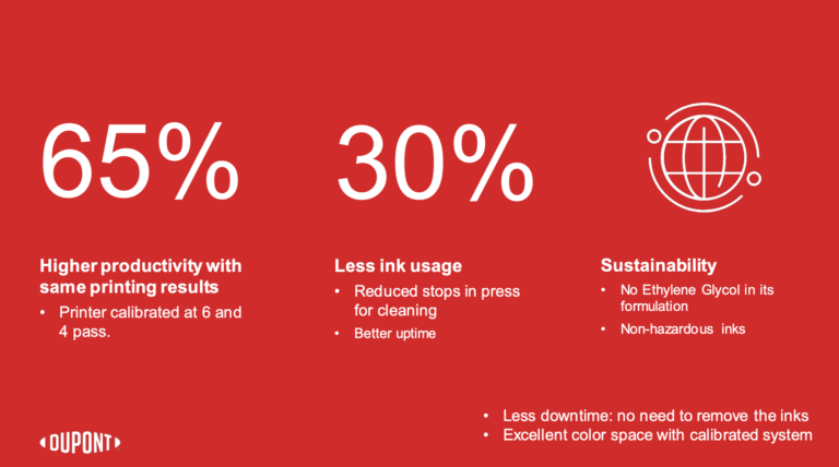 Dupont case study comparison